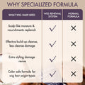 US Only | Wig Renewal Shampoo & Conditioner Set, Coconut Moisture & Effectively Cleans | Add-on Item
