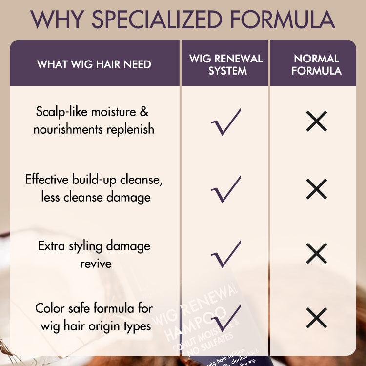 US Only | Wig Renewal Shampoo & Conditioner Set, Coconut Moisture & Effectively Cleans | Add-on Item