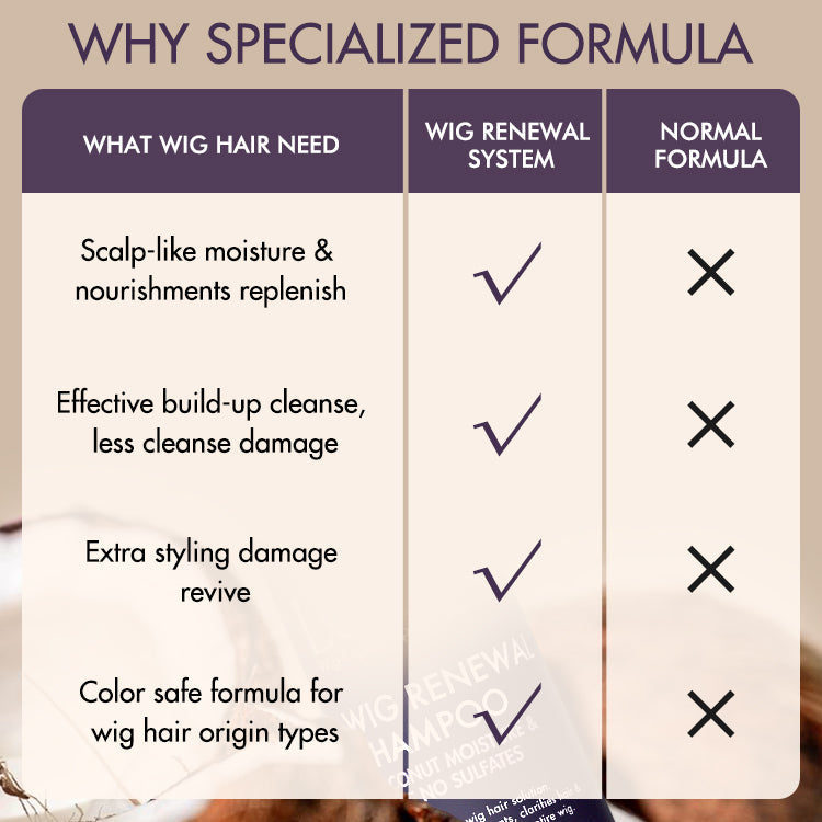 US Only | Wig Renewal Shampoo Coconut Moisture & Shine No Sulfates, Deep Cleansing