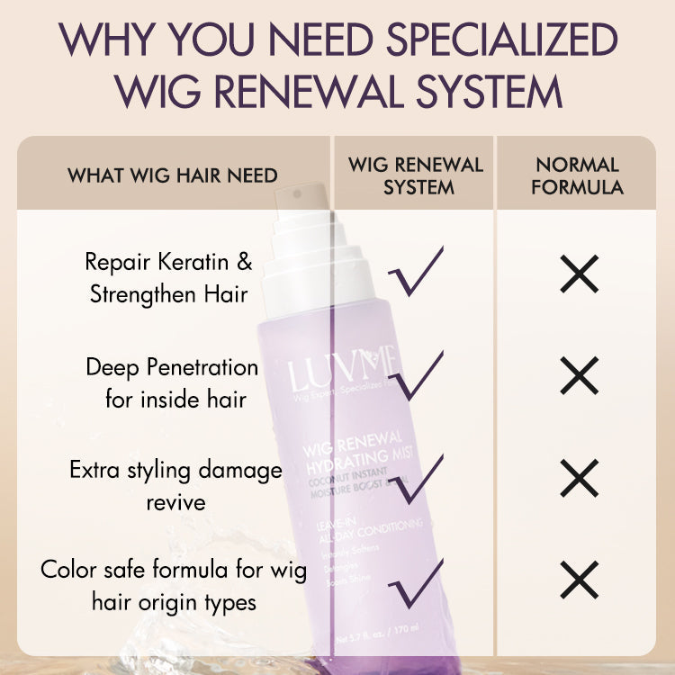 US Only | Wig Renewal Hair Oil, Repairs Dry & Damaged Hair, Boosts Shine, Controls Frizz | Add-on Item