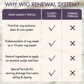 US Only | Wig Renewal Hair Mask, Breakage Repair & Deep Nourishment