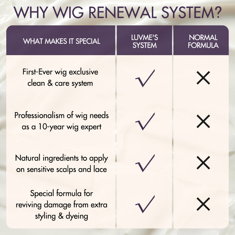US Only | Wig Renewal Hair Mask, Breakage Repair & Deep Nourishment
